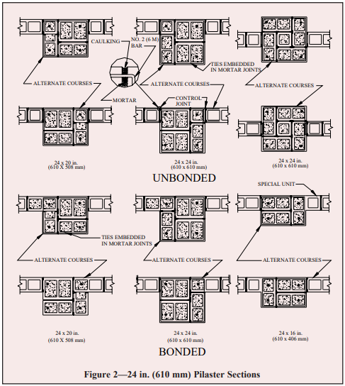 masonry bearing design tedds